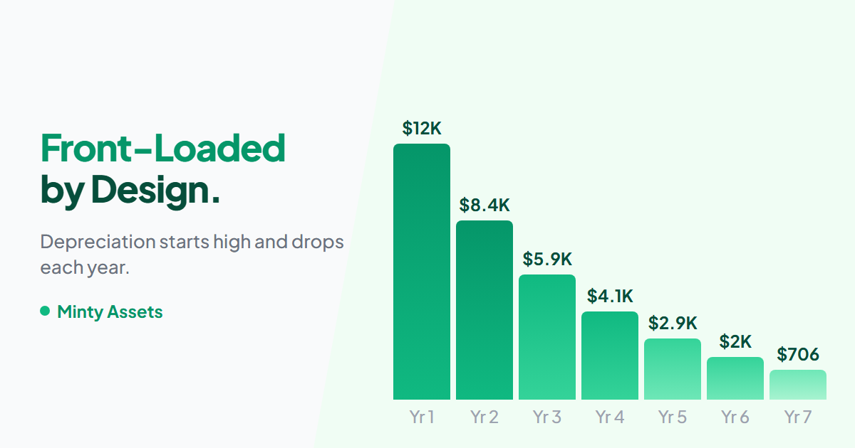 Declining Balance Depreciation Explained