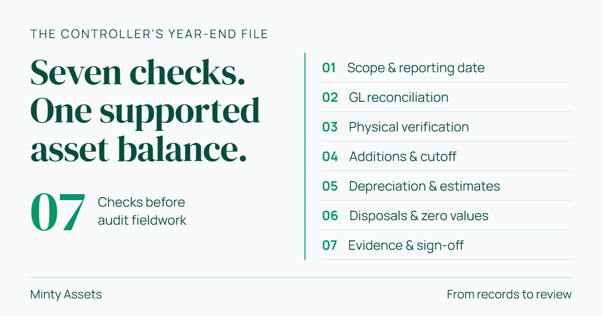 Fixed Asset Audit Checklist for Year-End