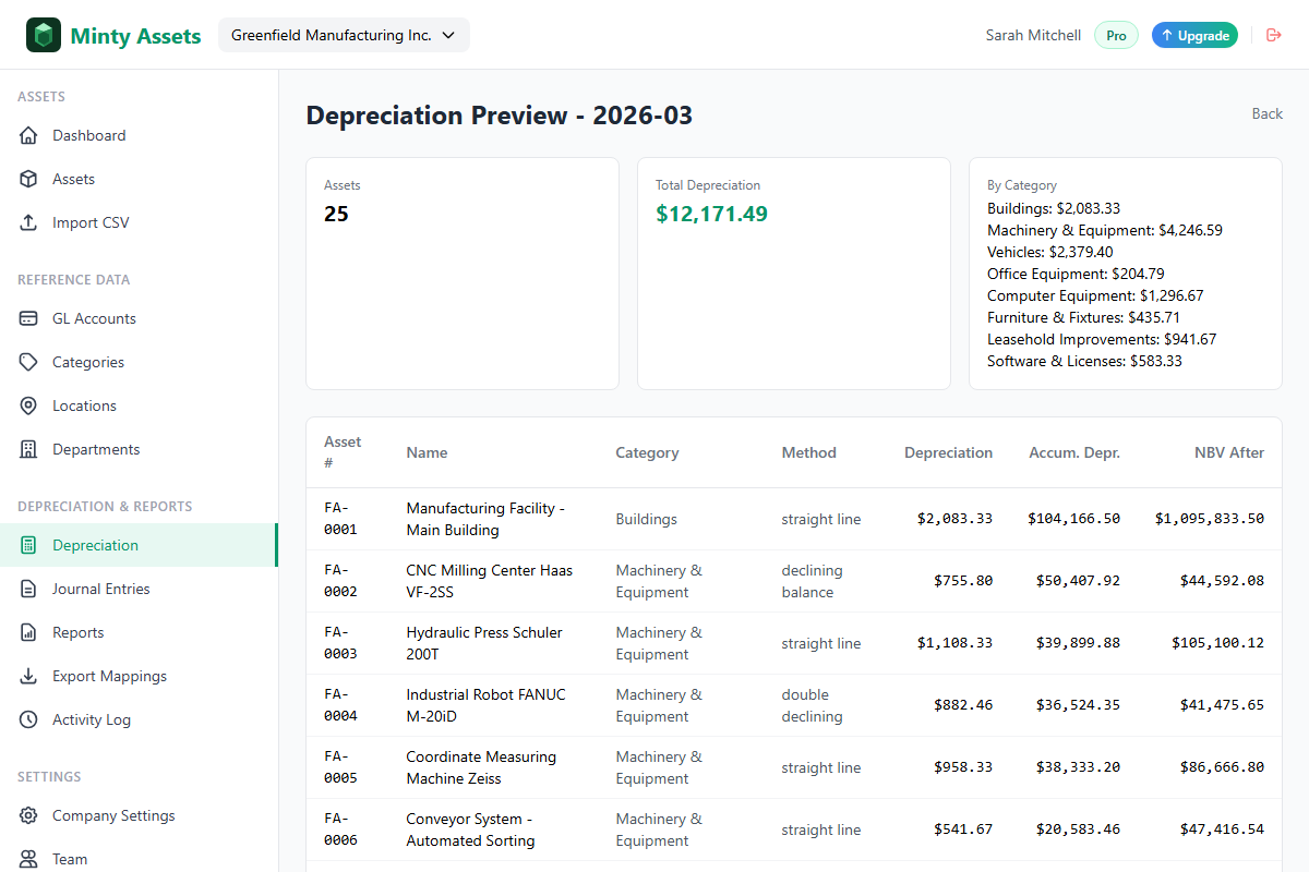 Depreciation preview in Minty Assets showing assets with different methods