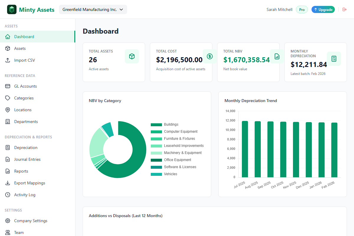 Screenshot of the Minty Assets dashboard with portfolio metrics and close alerts