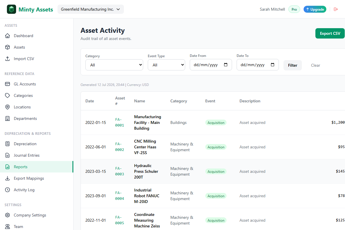 Screenshot of the Minty Assets asset activity audit trail showing additions, transfers, depreciation, and disposals
